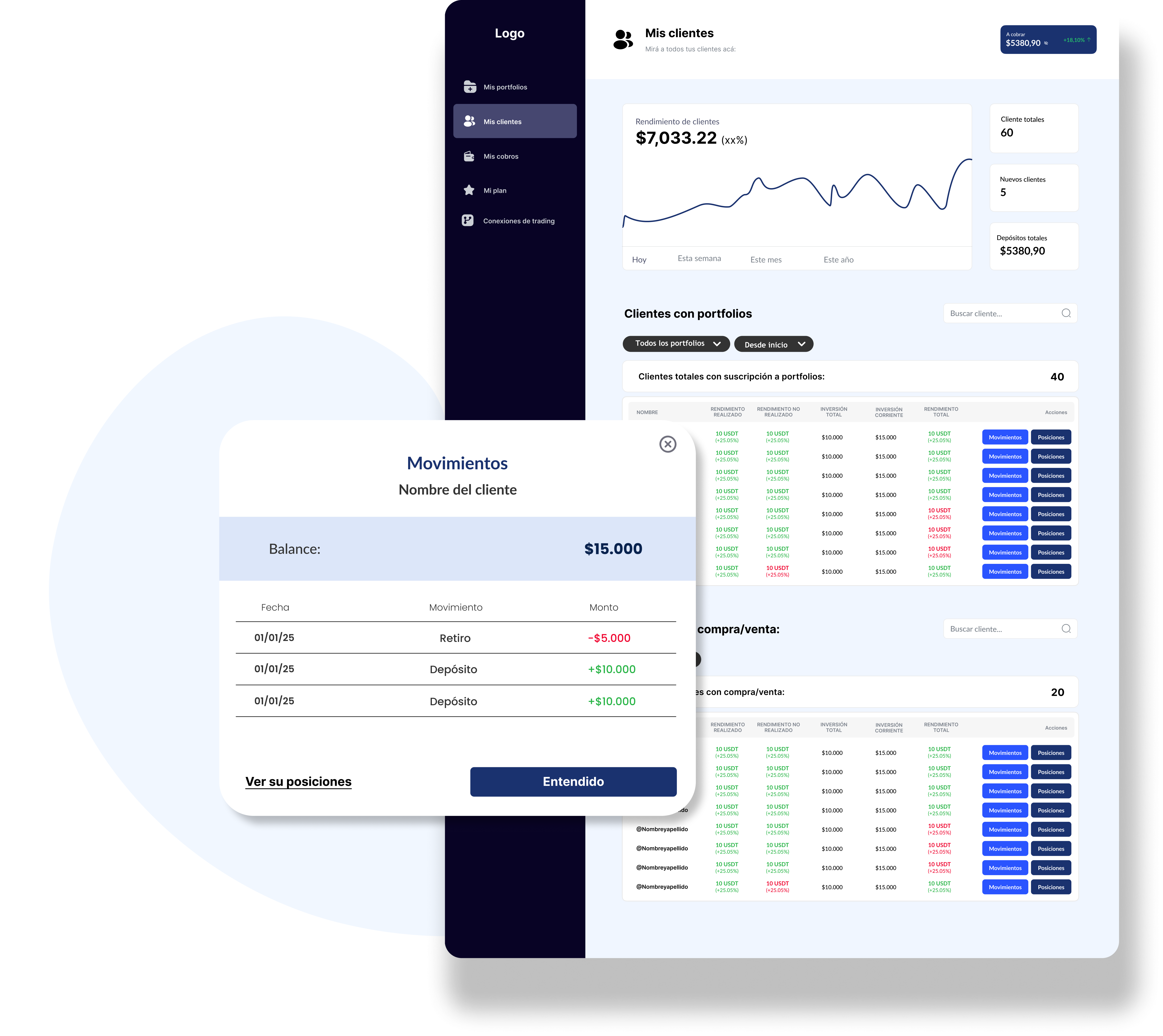 Gestioná tus clientes