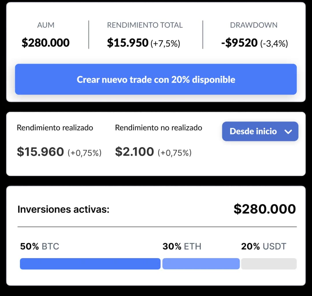 Analizá tus estrategias