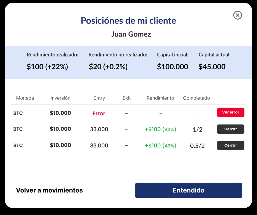 Clientes en un mismo lugar