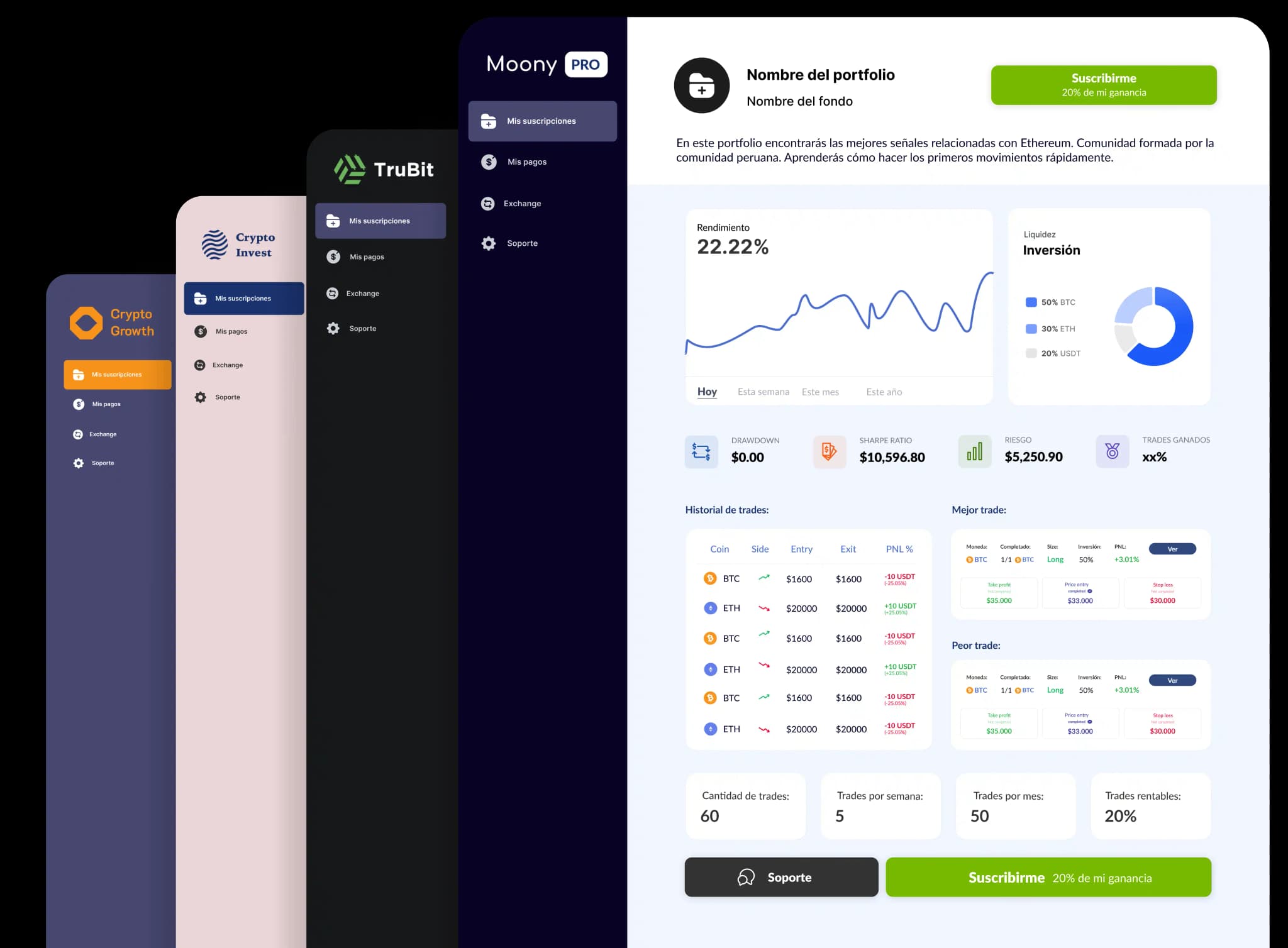 Personaliza tu plataforma