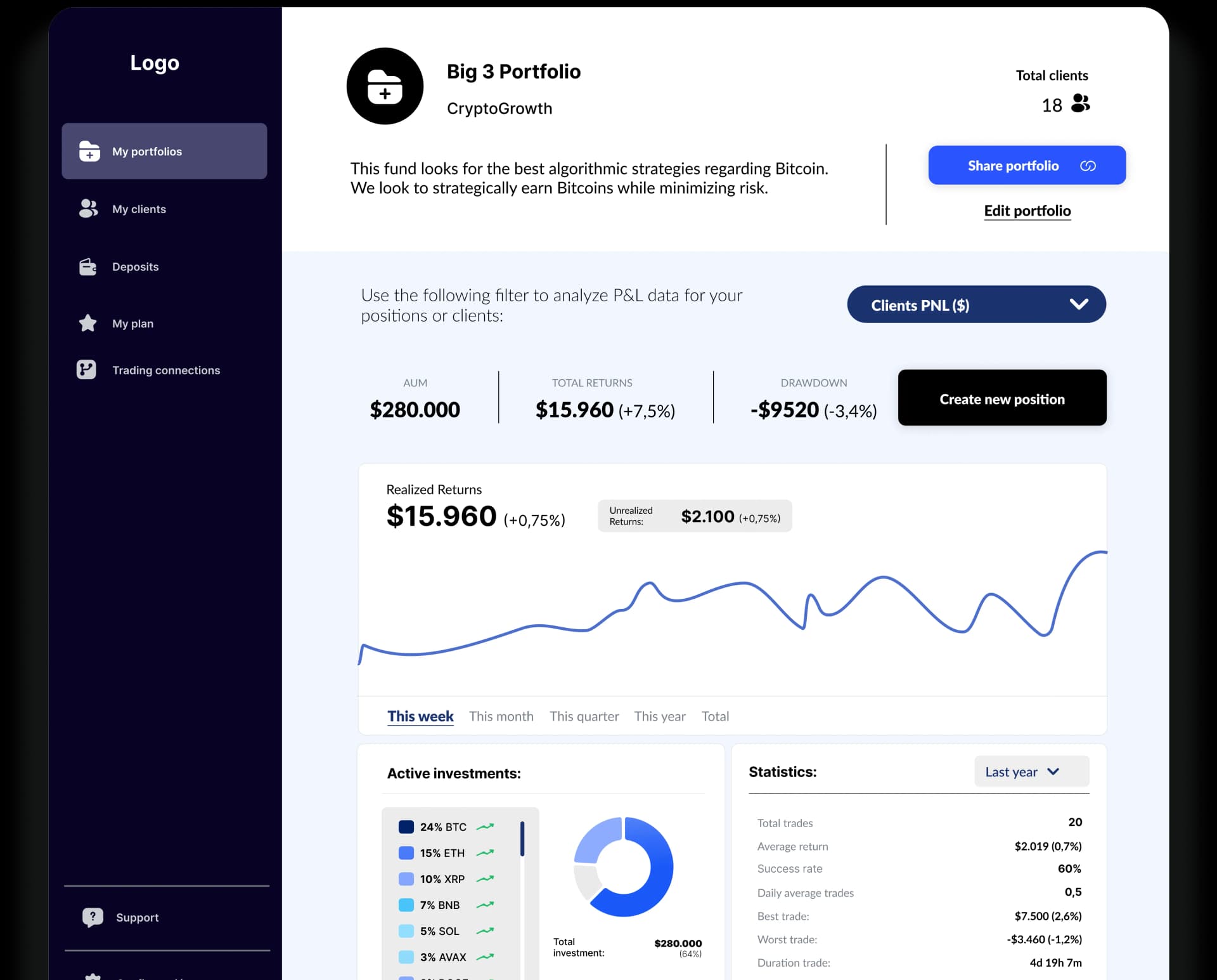 Investment portfolio