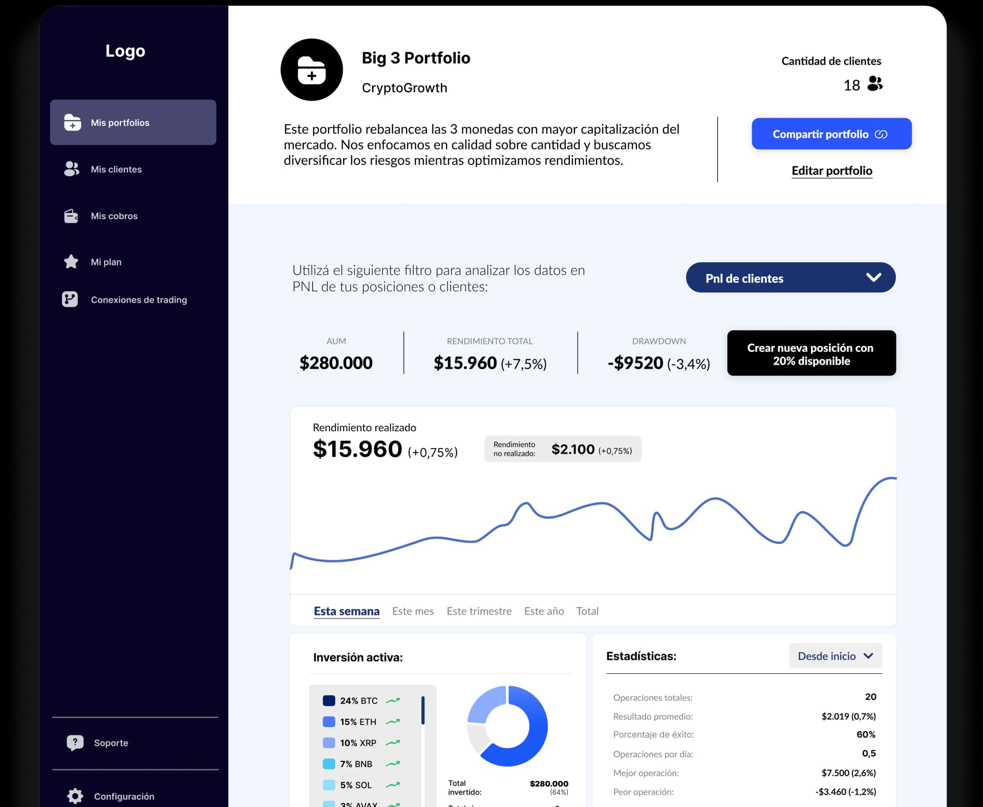 Portafolio de inversiones